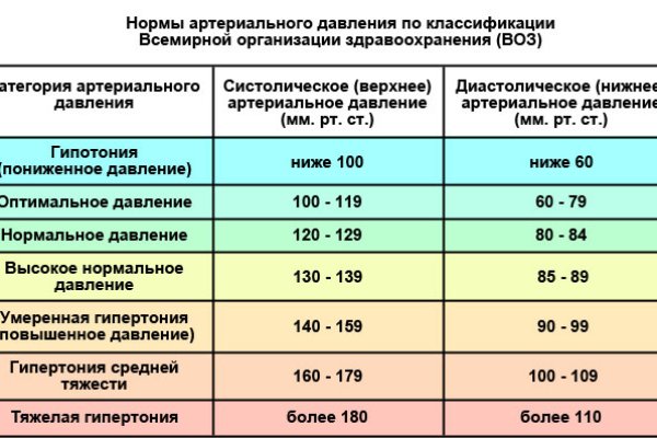 Кракен kr2web in