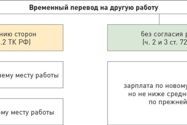 Как найти сайт кракен