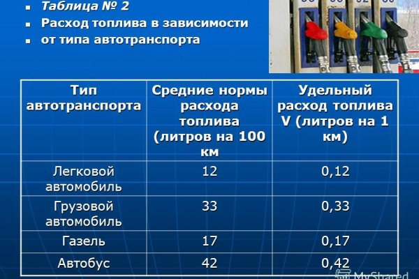 Забыл пароль кракен