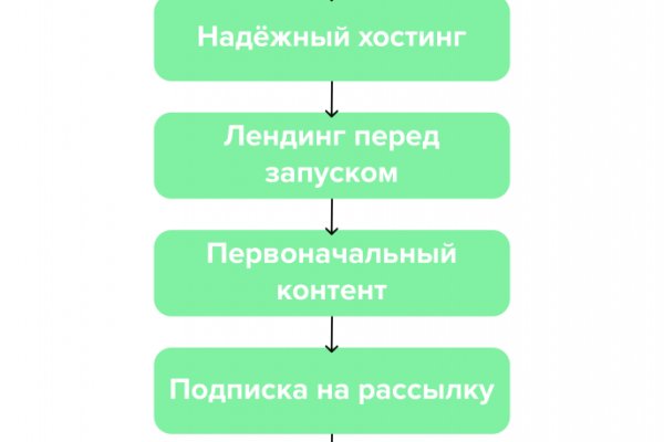 Реальные ссылки кракен