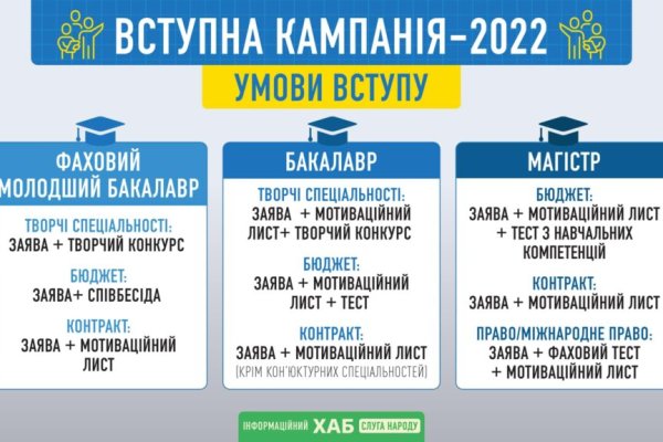 Кракен площадка ссылка