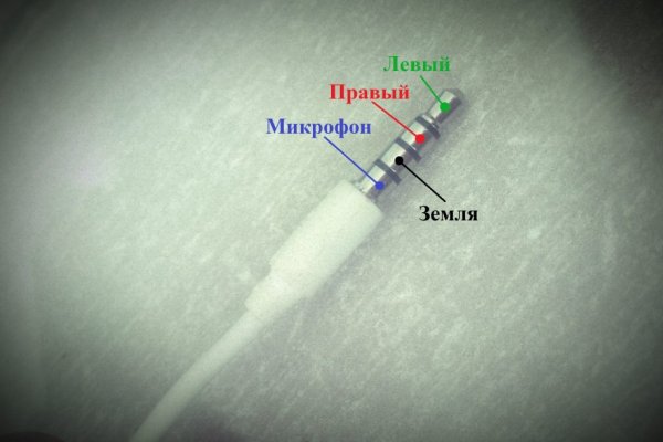 Что такое кракен в интернете
